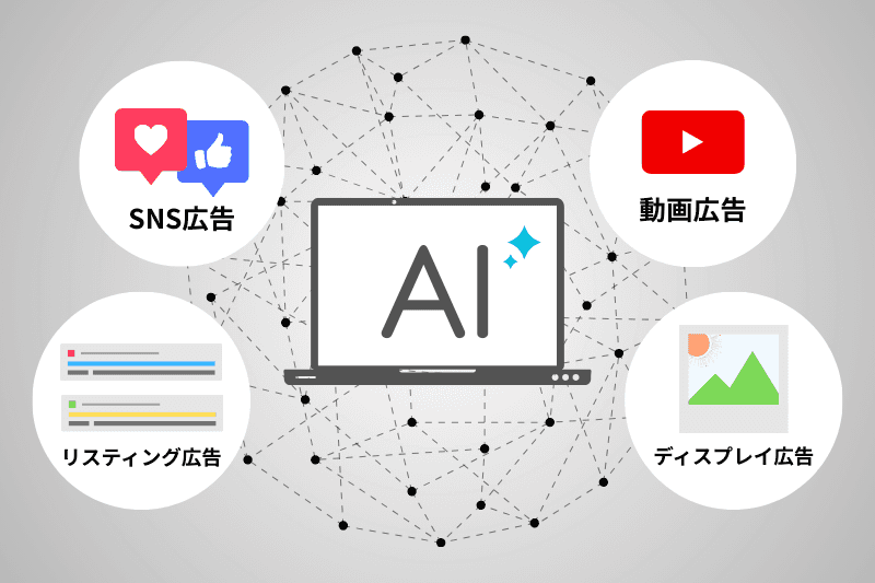 生成AIを広告運用の「優秀なサポーター」にした方法